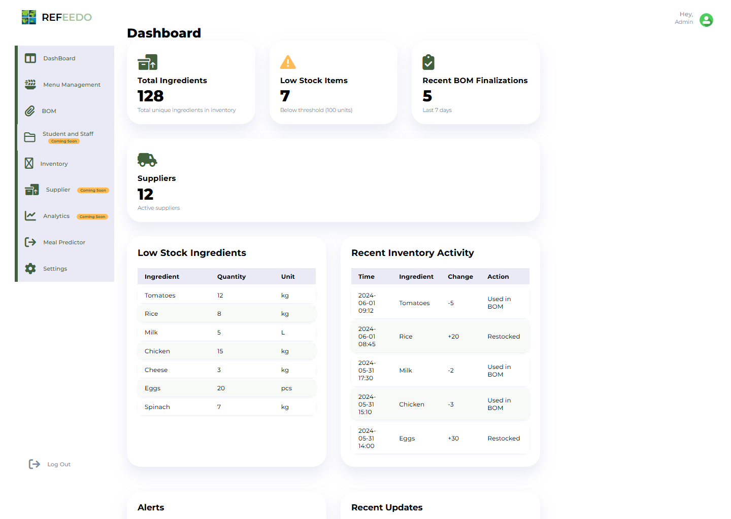 Food operations dashboard