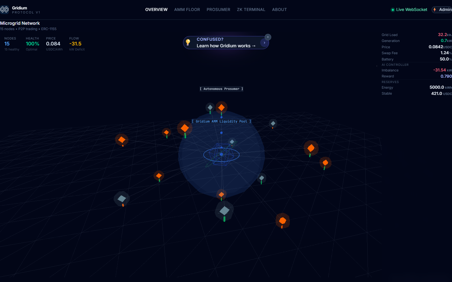 Gridium microgrid command center