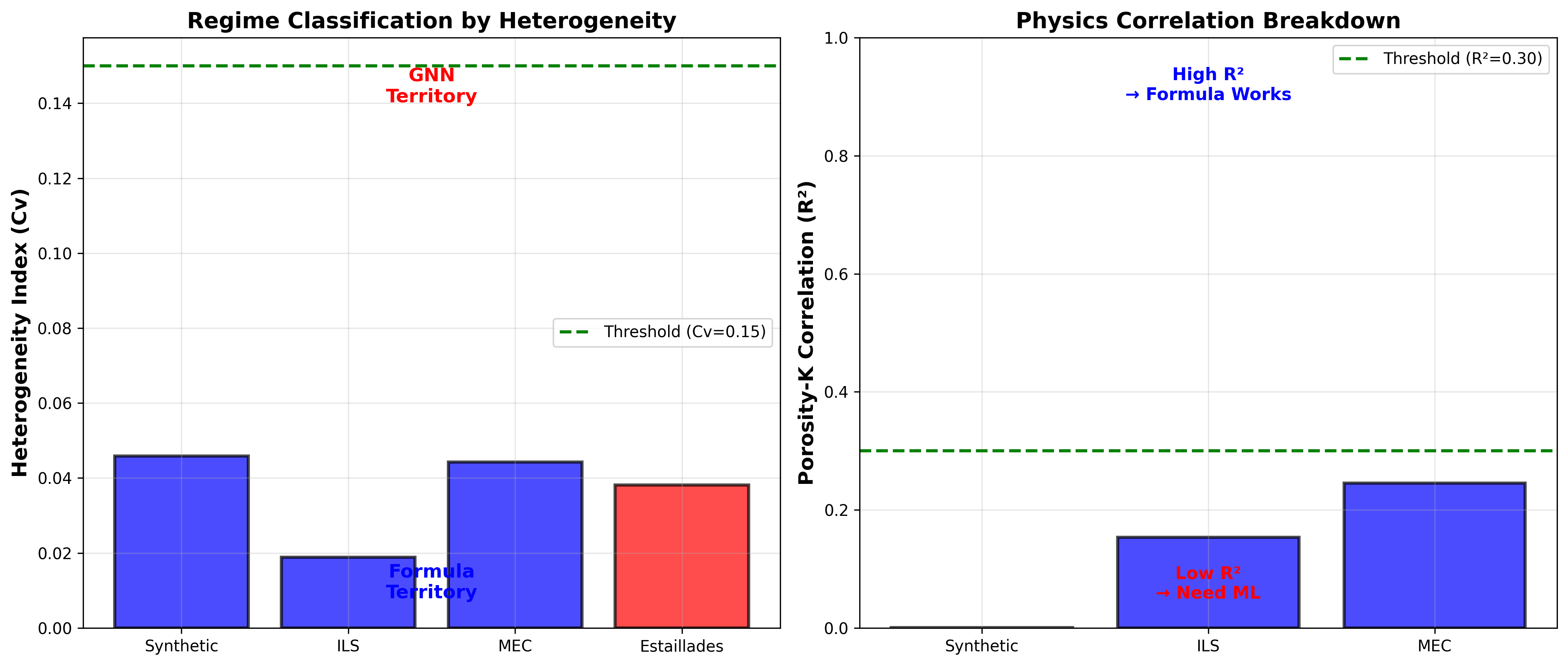 Scatter plot showing pore-size heterogeneity and the modeling regime for five rock formations