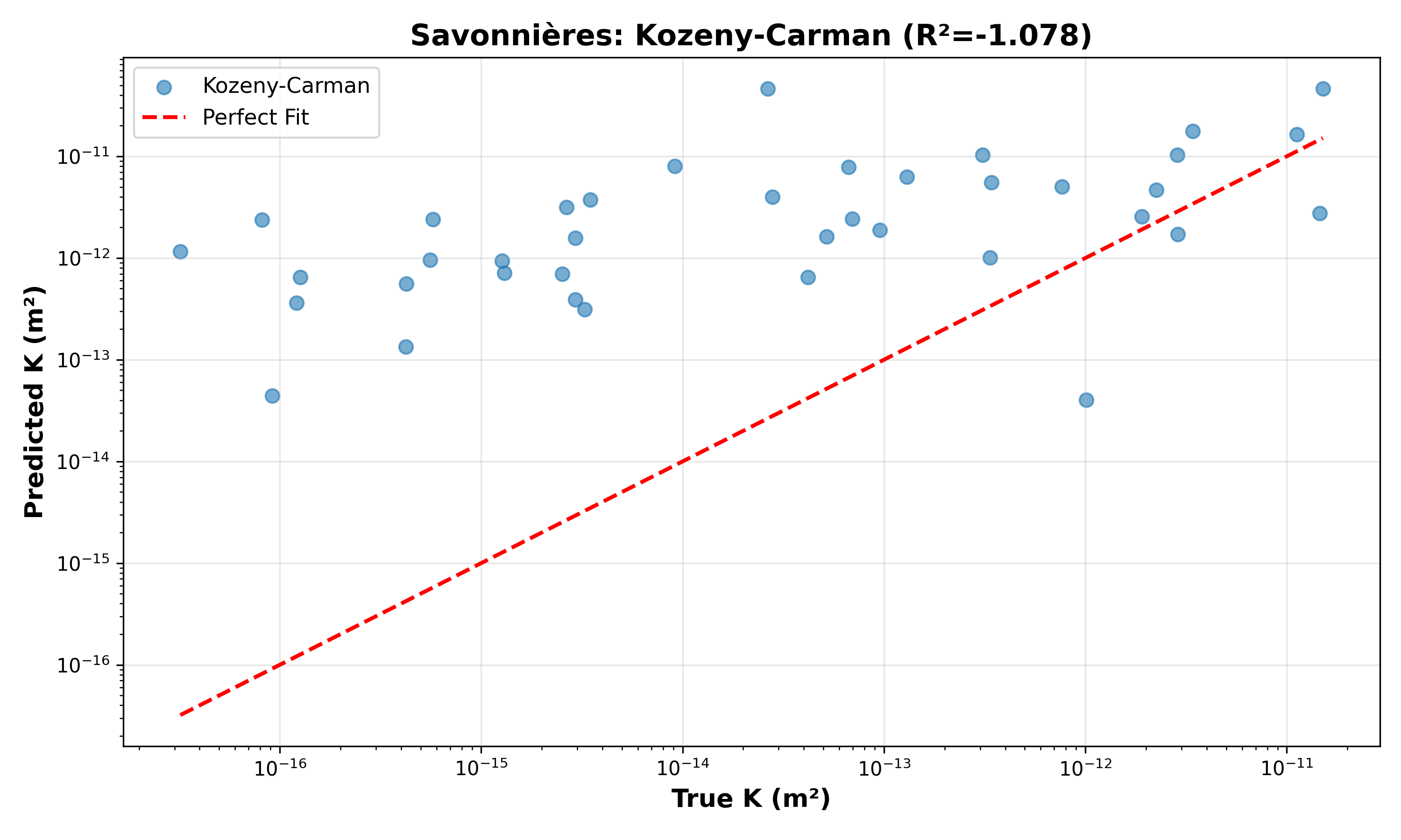 TopoFlow Savonnieres benchmark